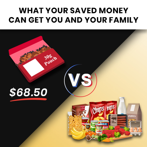 Tobacco Cost